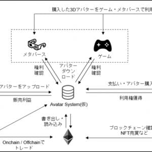 3dアバター特化型のnft売買プラットフォーム Avatarsystem 仮 ガジェット通信 Getnews