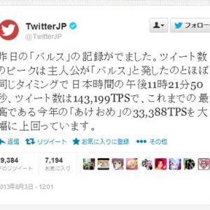 1秒間に14万3199ツイート バルス祭りで Twitter の世界新記録達成 ニコ動 は処理落ち Yahoo もバルス ガジェット通信 Getnews