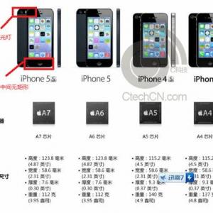 Iphone 5s のスペックが流出 Iphone 5 に毛が生えた程度のスペック ガジェット通信 Getnews