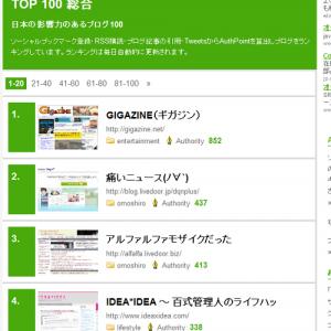 日本の影響のあるブログbest100発表 Gigazine や 痛いニュース など ガジェット通信 Getnews