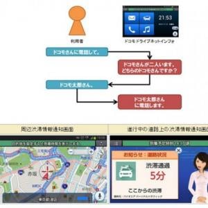 Nttドコモ パイオニアと共同開発したドライバー向け新サービス ドライブネットインフォ を12月中旬に提供開始 新開発の車載キットも同時に発売 ガジェット通信 Getnews