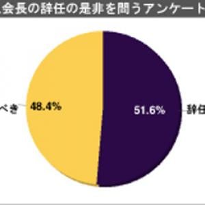 民主党 徳永エリ議員によれば 辞任すべき 87 だが Nhk籾井会長は辞任すべき 1000人アンケート ガジェット通信 Getnews