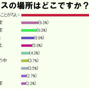 初キスはドコでした 1000人アンケート結果発表 ガジェット通信 Getnews